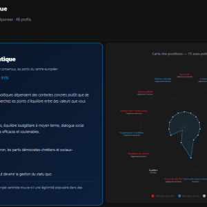 Votre profil politique personnalisé