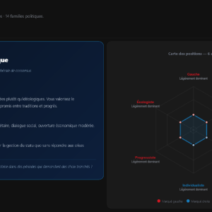Votre profil politique approfondi